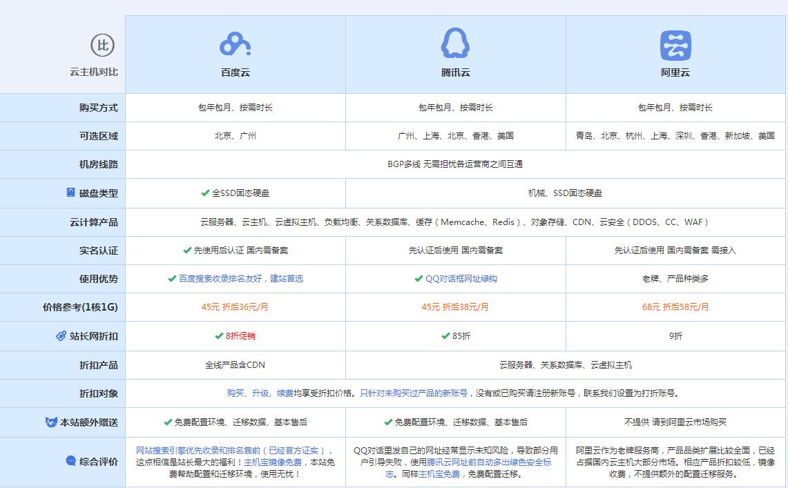 道县云主机代理对比.jpg